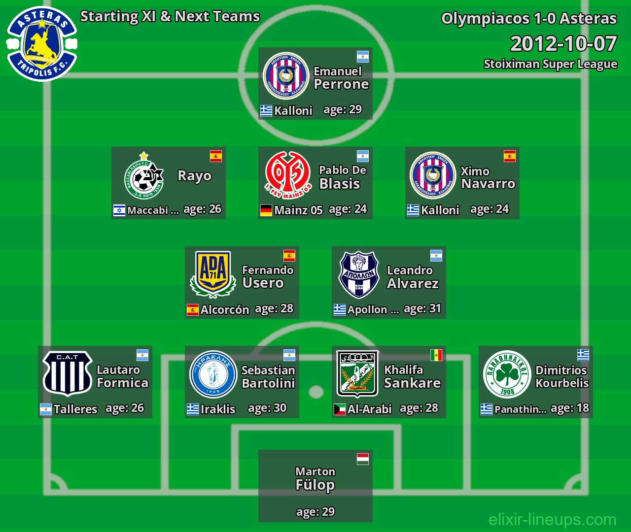 Asteras Starting XI & Next Teams 2012-10-07