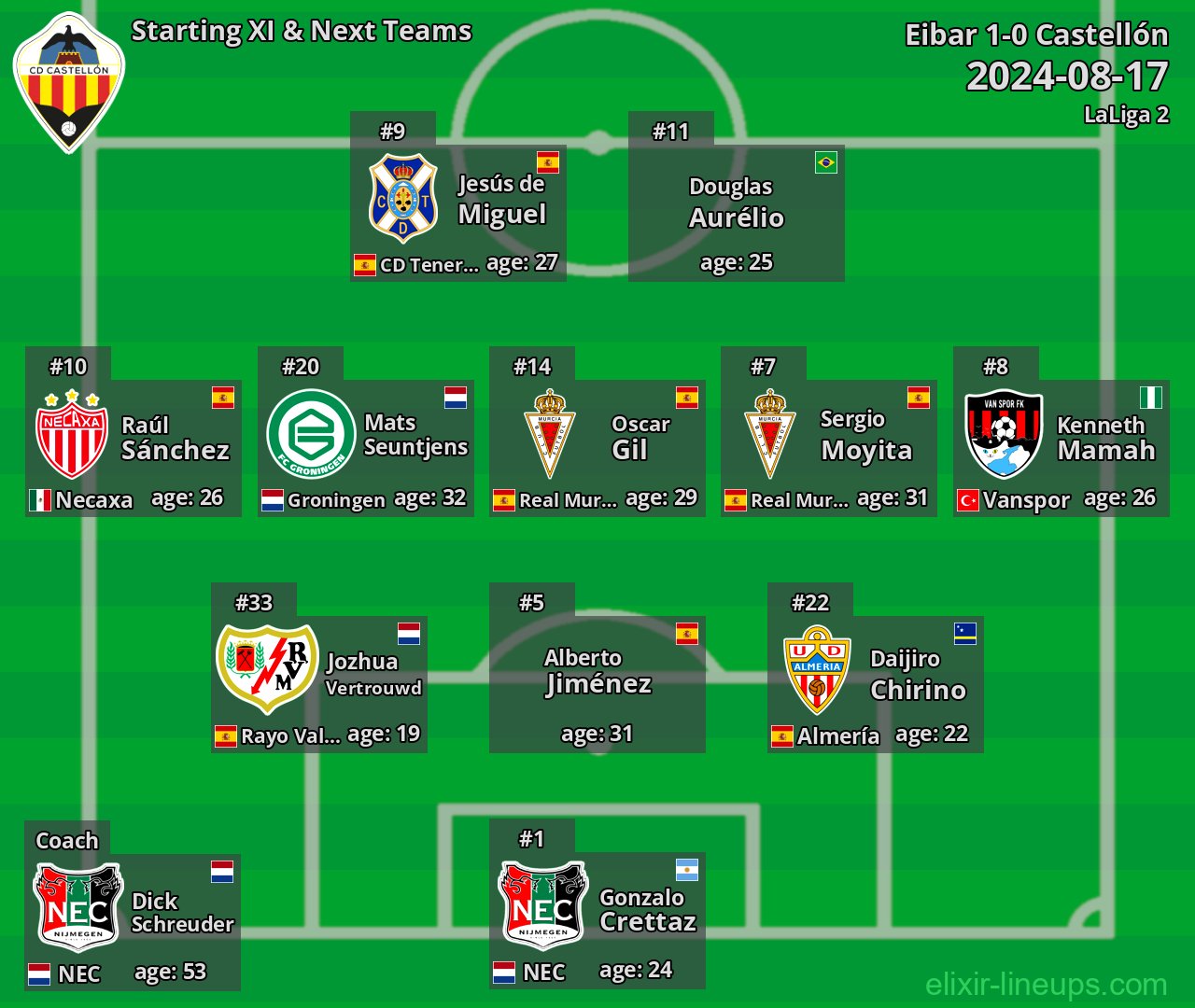 Castellón Starting XI & Next Teams 2024-08-17