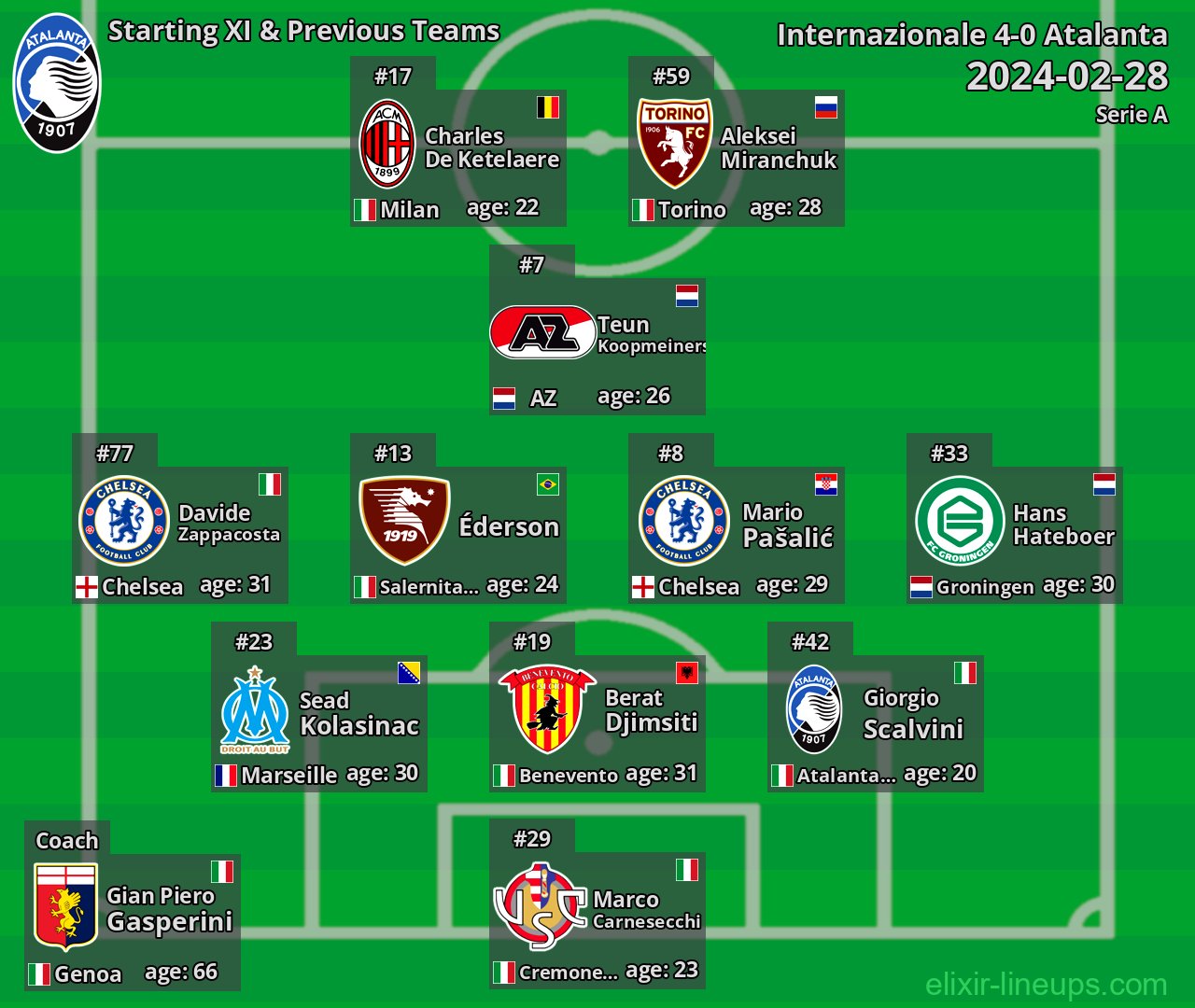 Atalanta Starting XI & Previous Teams 2024-02-28