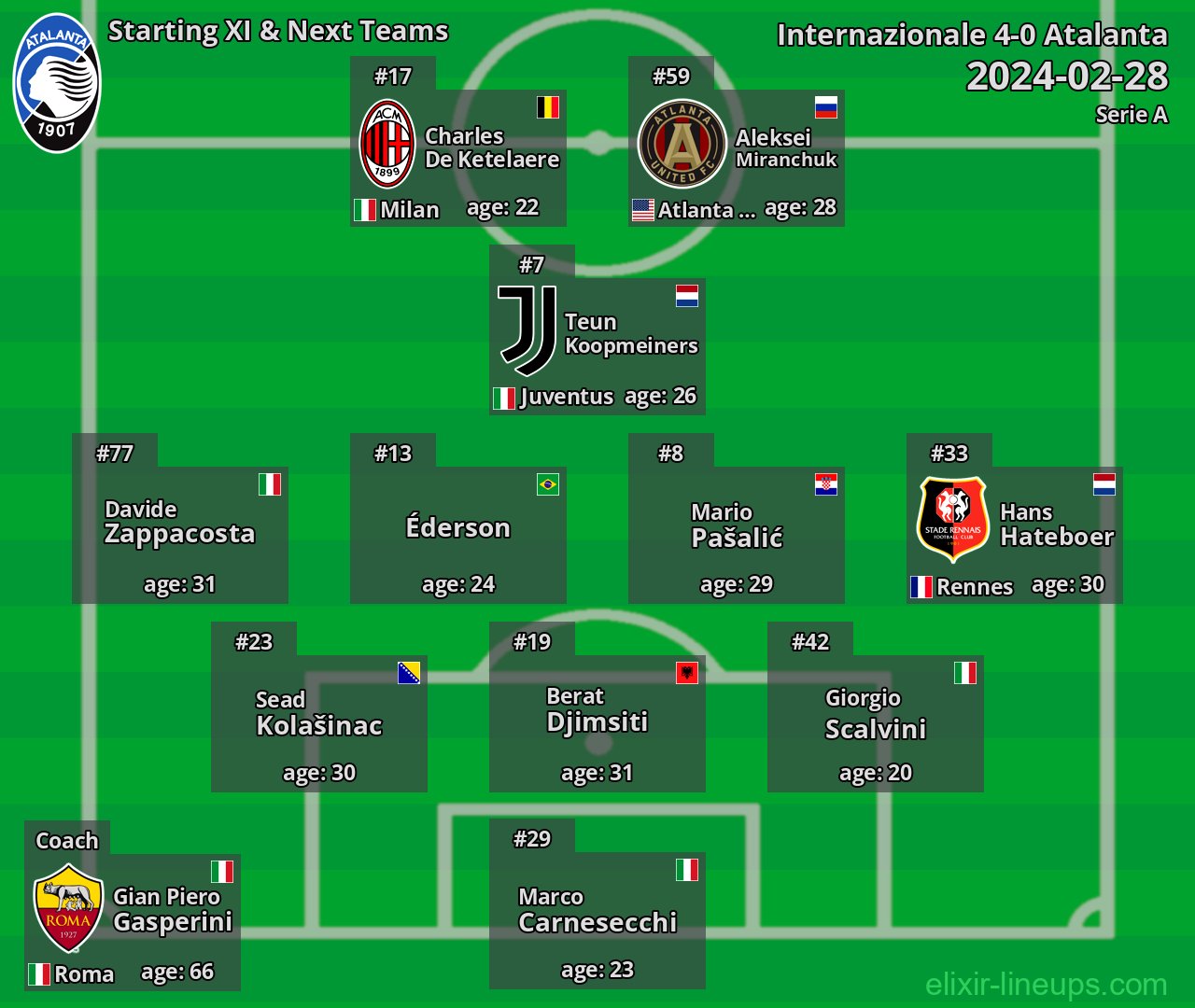 Atalanta Starting XI & Next Teams 2024-02-28