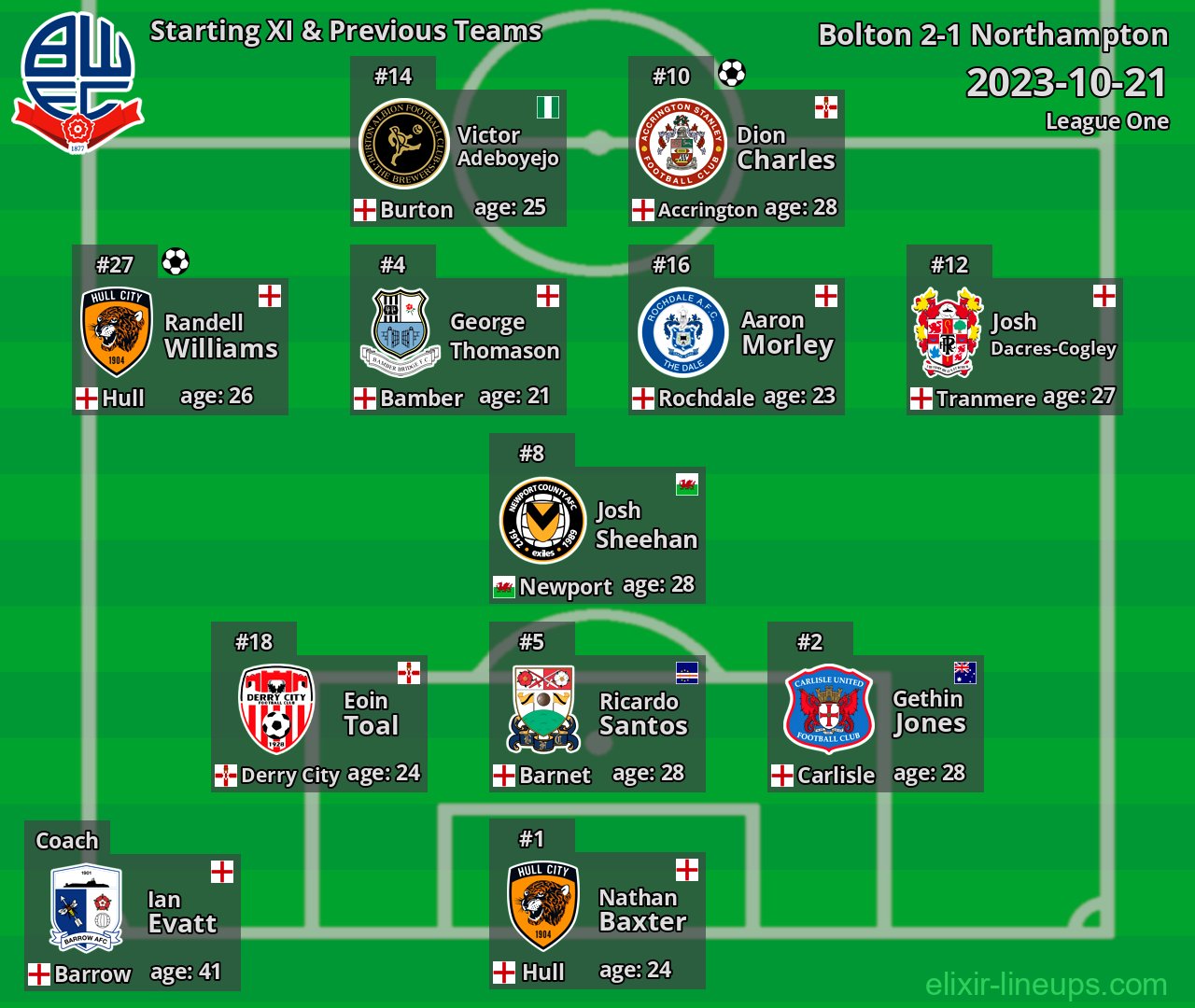 Bolton Starting XI & Previous Teams 2023-10-21