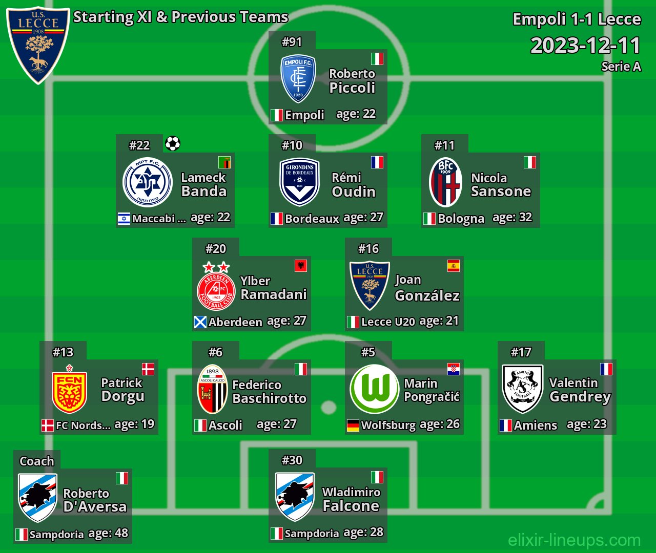 Lecce Starting XI & Previous Teams 2023-12-11