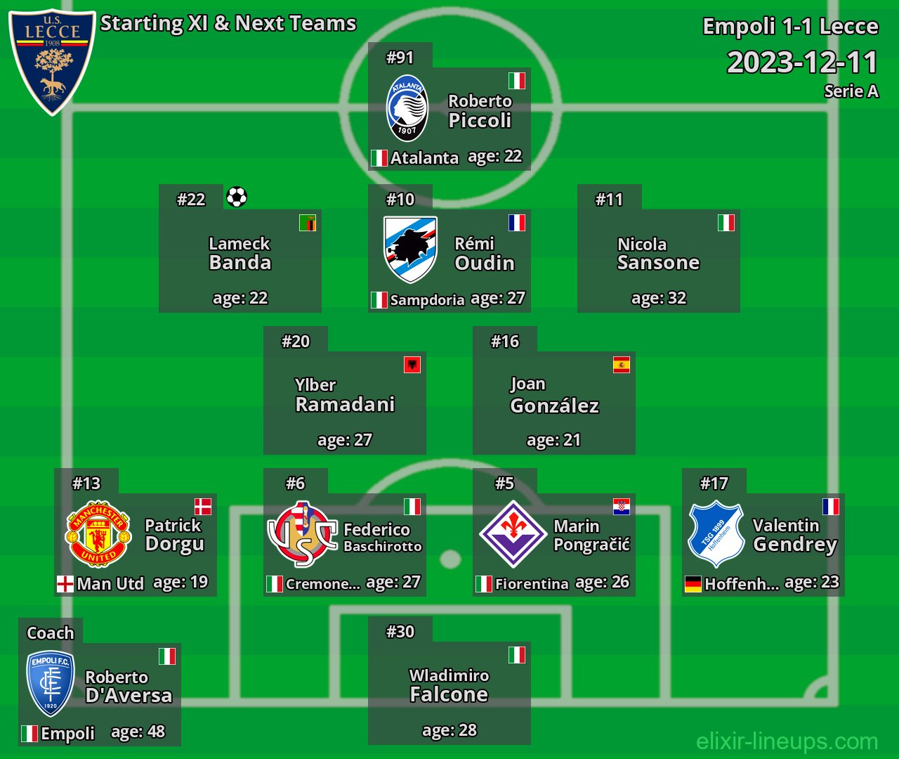 Lecce Starting XI & Next Teams 2023-12-11