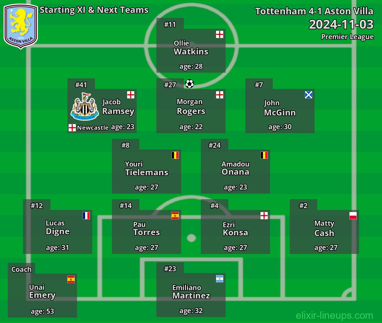 Aston Villa Starting XI & Next Teams 2024-11-03