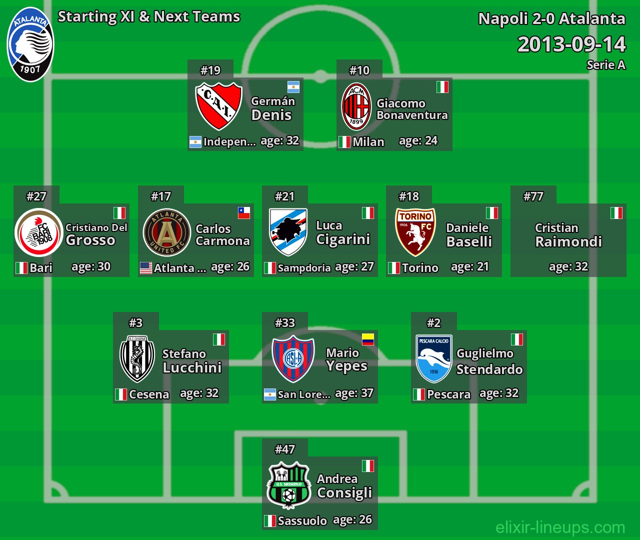 Atalanta Starting XI & Next Teams 2013-09-14