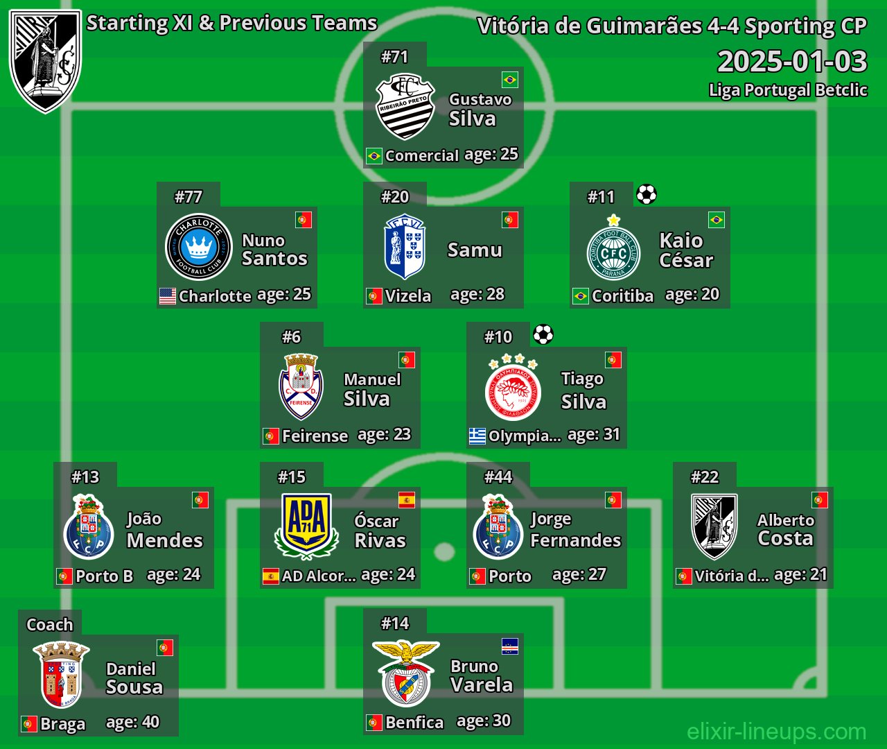 Vitória de Guimarães Starting XI & Previous Teams 2025-01-03