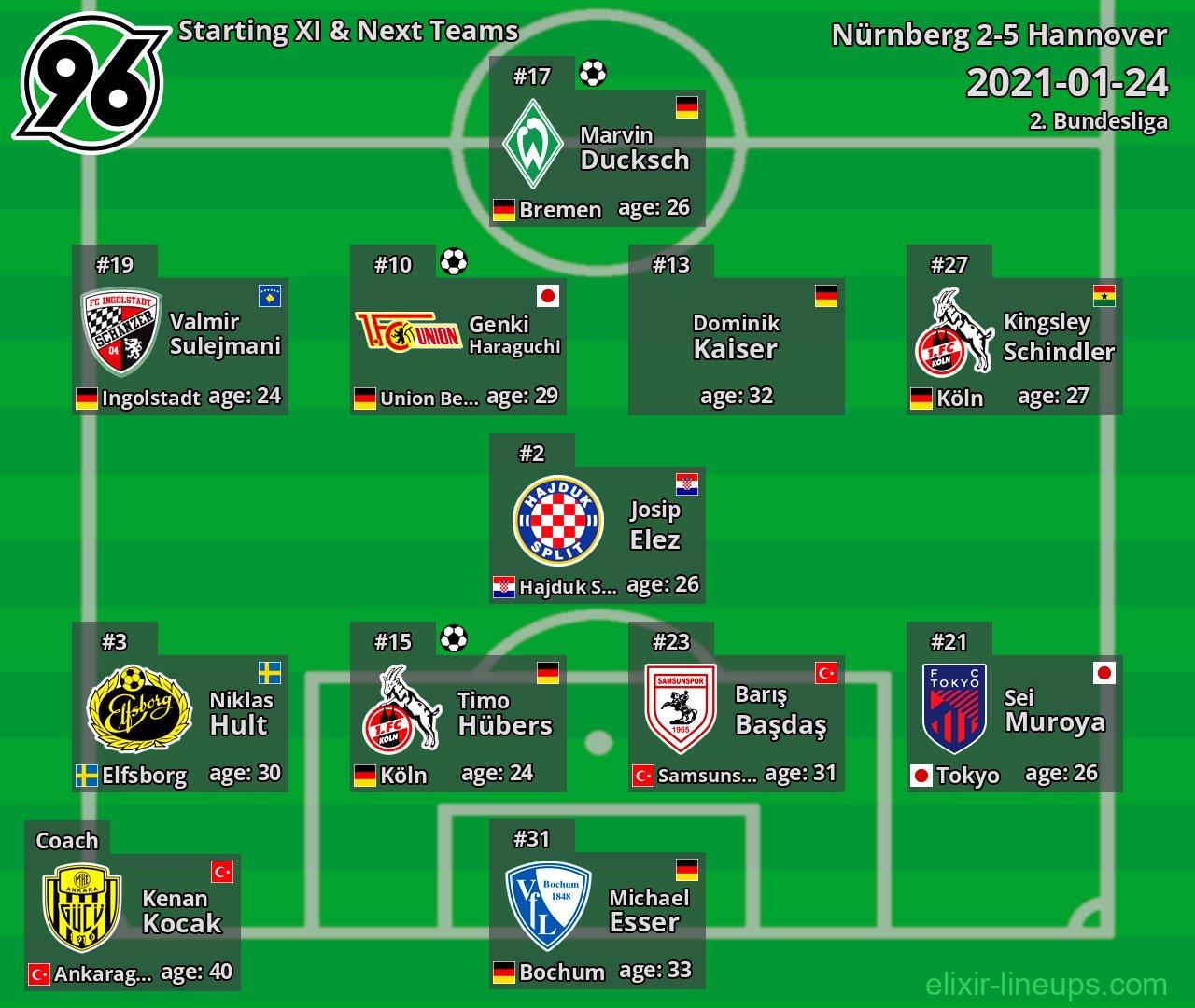 Hannover Starting XI & Next Teams 2021-01-24