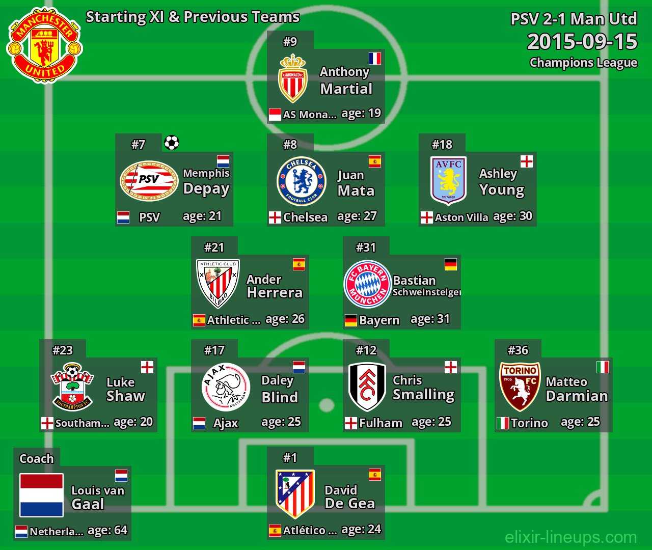 Man Utd Starting XI & Previous Teams 2015-09-15