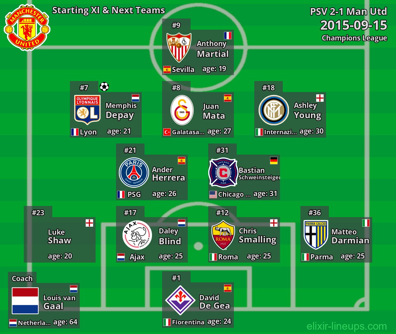 Man Utd Starting XI & Next Teams 2015-09-15