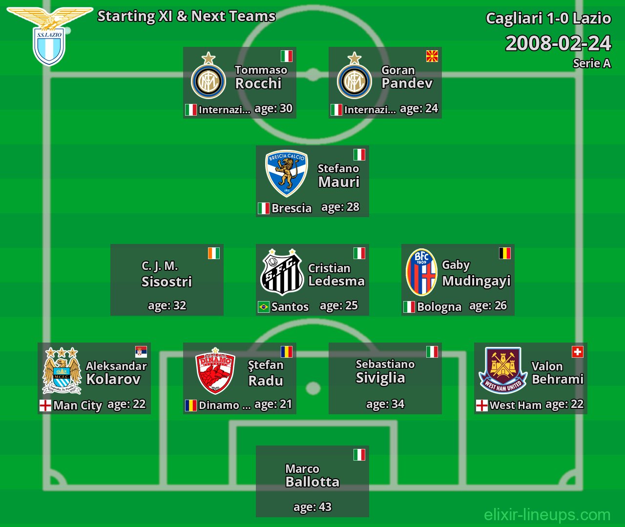Lazio Starting XI & Next Teams 2008-02-24