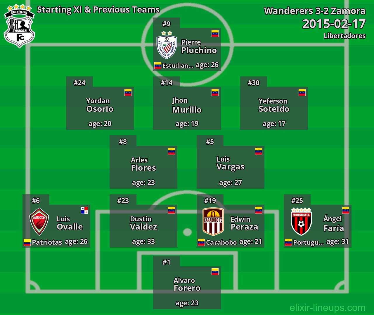 Zamora Starting XI & Previous Teams 2015-02-17