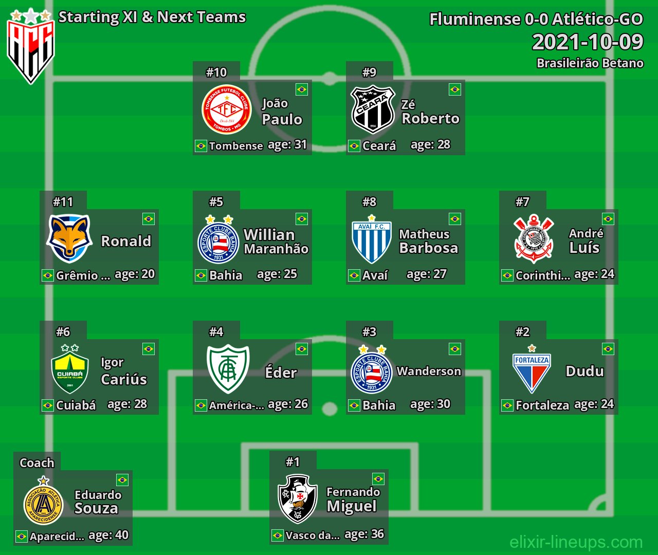Atlético-GO Starting XI & Next Teams 2021-10-09