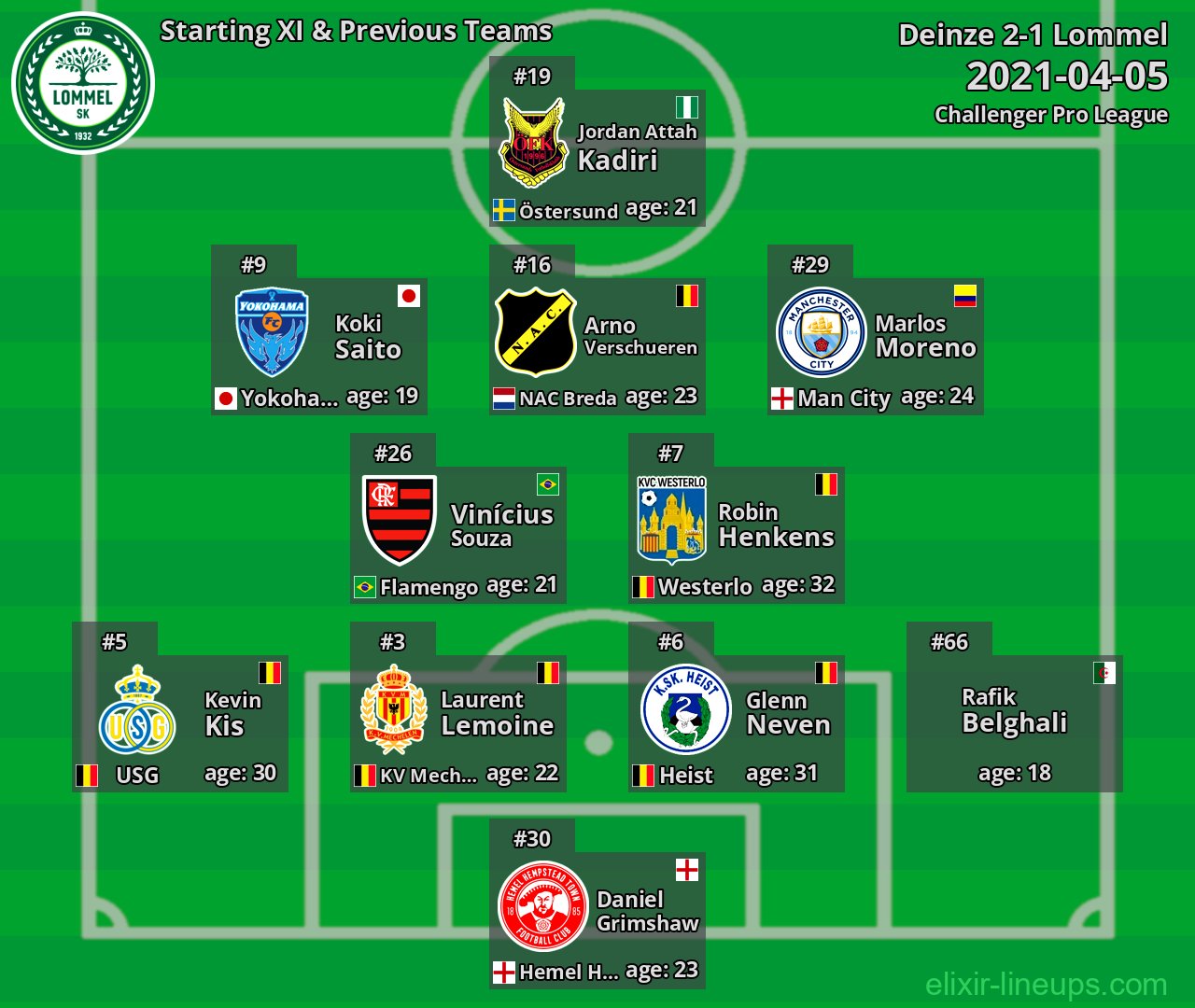 Lommel Starting XI & Previous Teams 2021-04-05