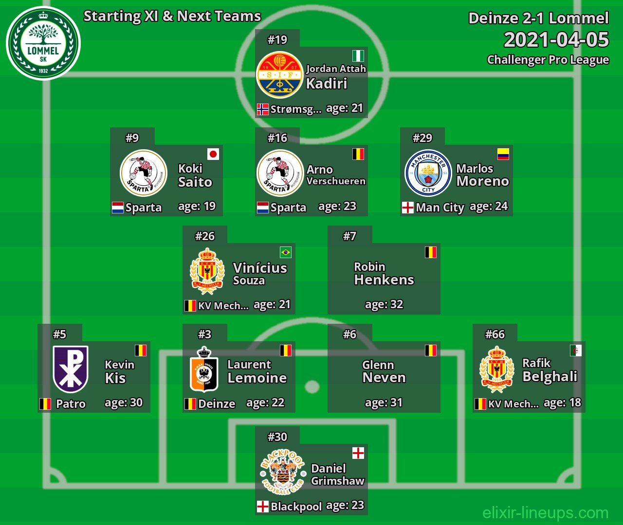 Lommel Starting XI & Next Teams 2021-04-05