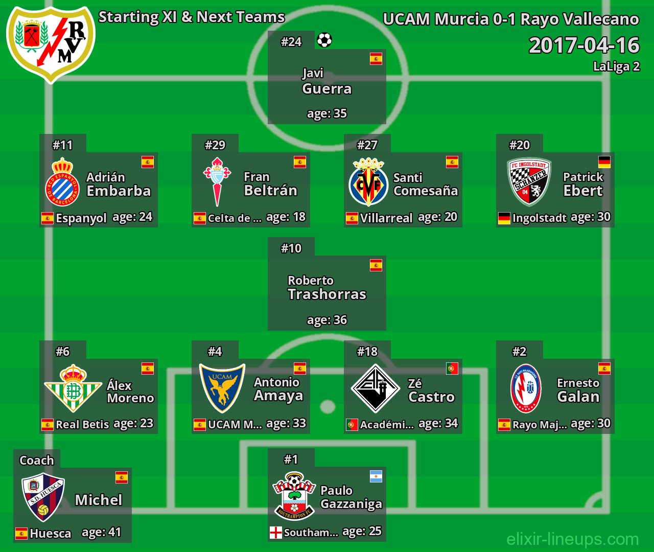 Rayo Vallecano Starting XI & Next Teams 2017-04-16