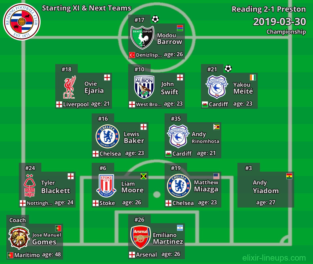 Reading Starting XI & Next Teams 2019-03-30