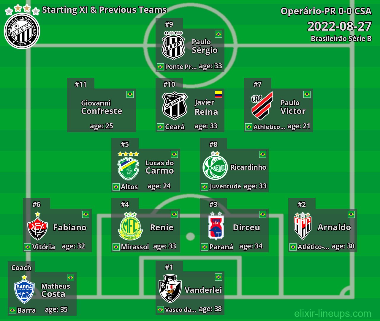 Operário-PR Starting XI & Previous Teams 2022-08-27