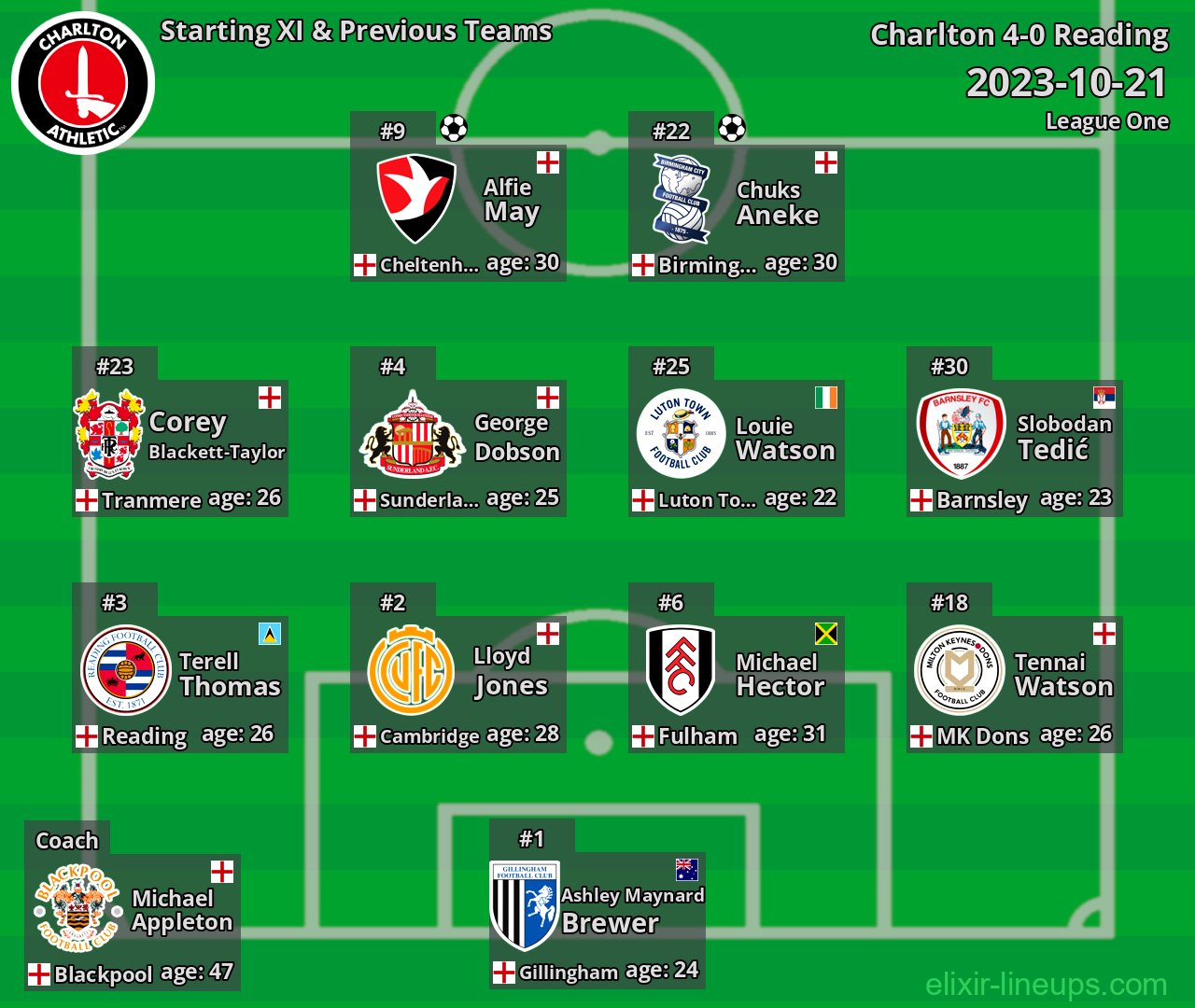 Charlton Starting XI & Previous Teams 2023-10-21