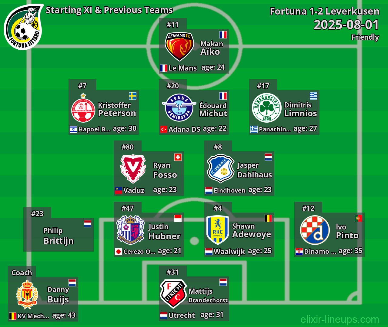 Fortuna Starting XI & Previous Teams 2025-08-01