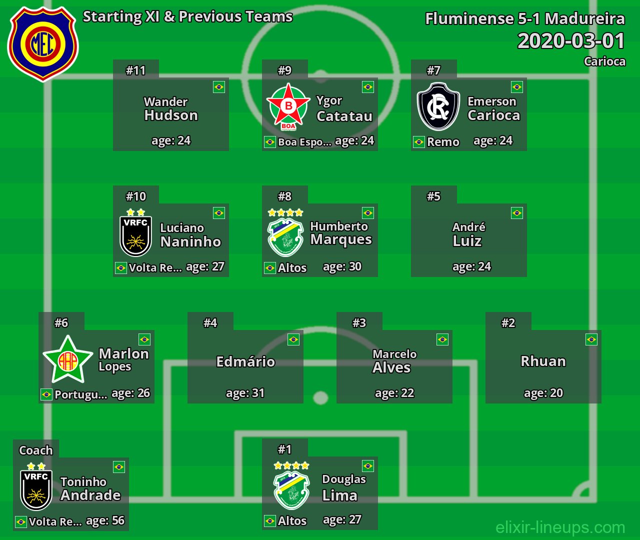 Madureira Starting XI & Previous Teams 2020-03-01
