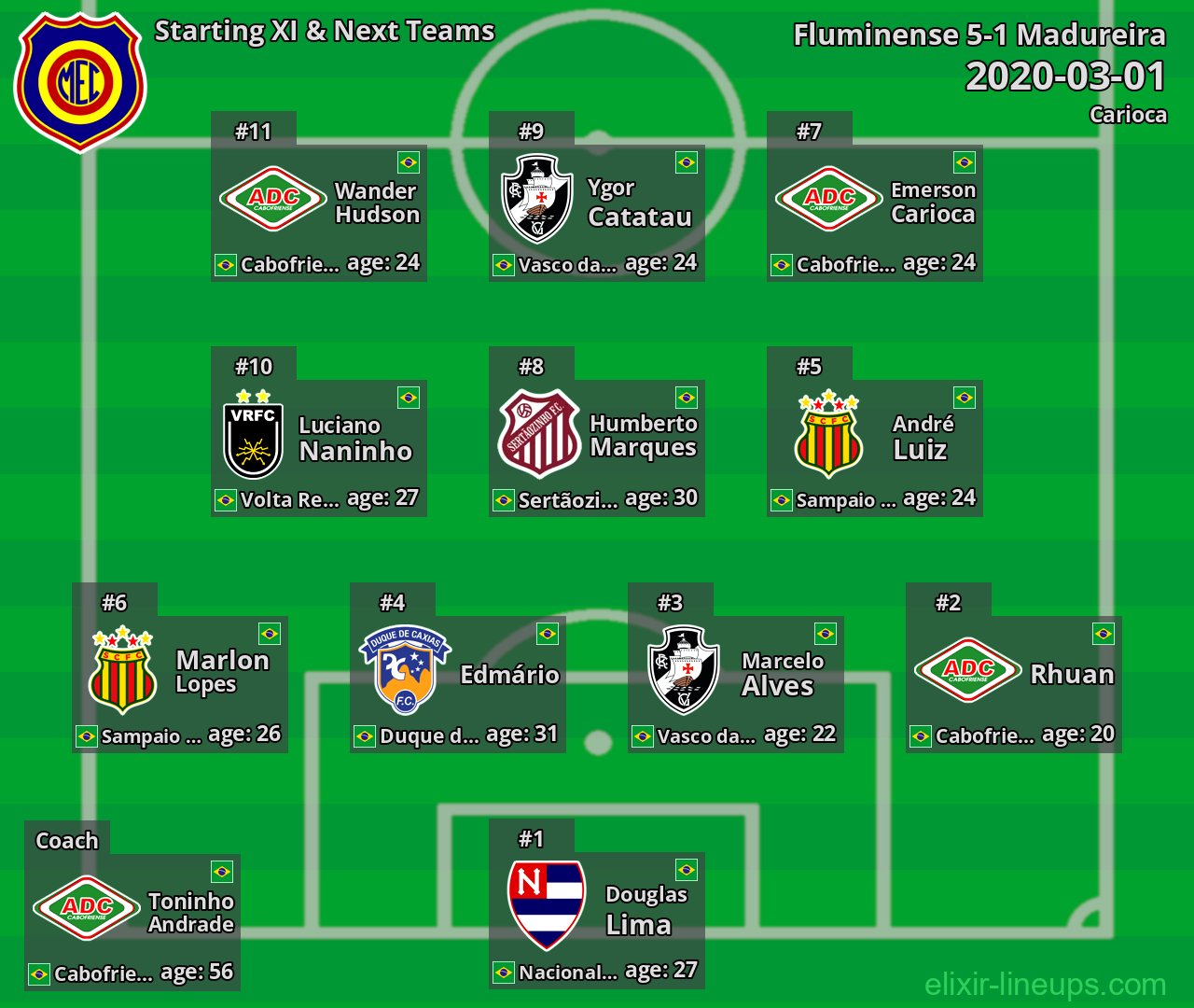 Madureira Starting XI & Next Teams 2020-03-01