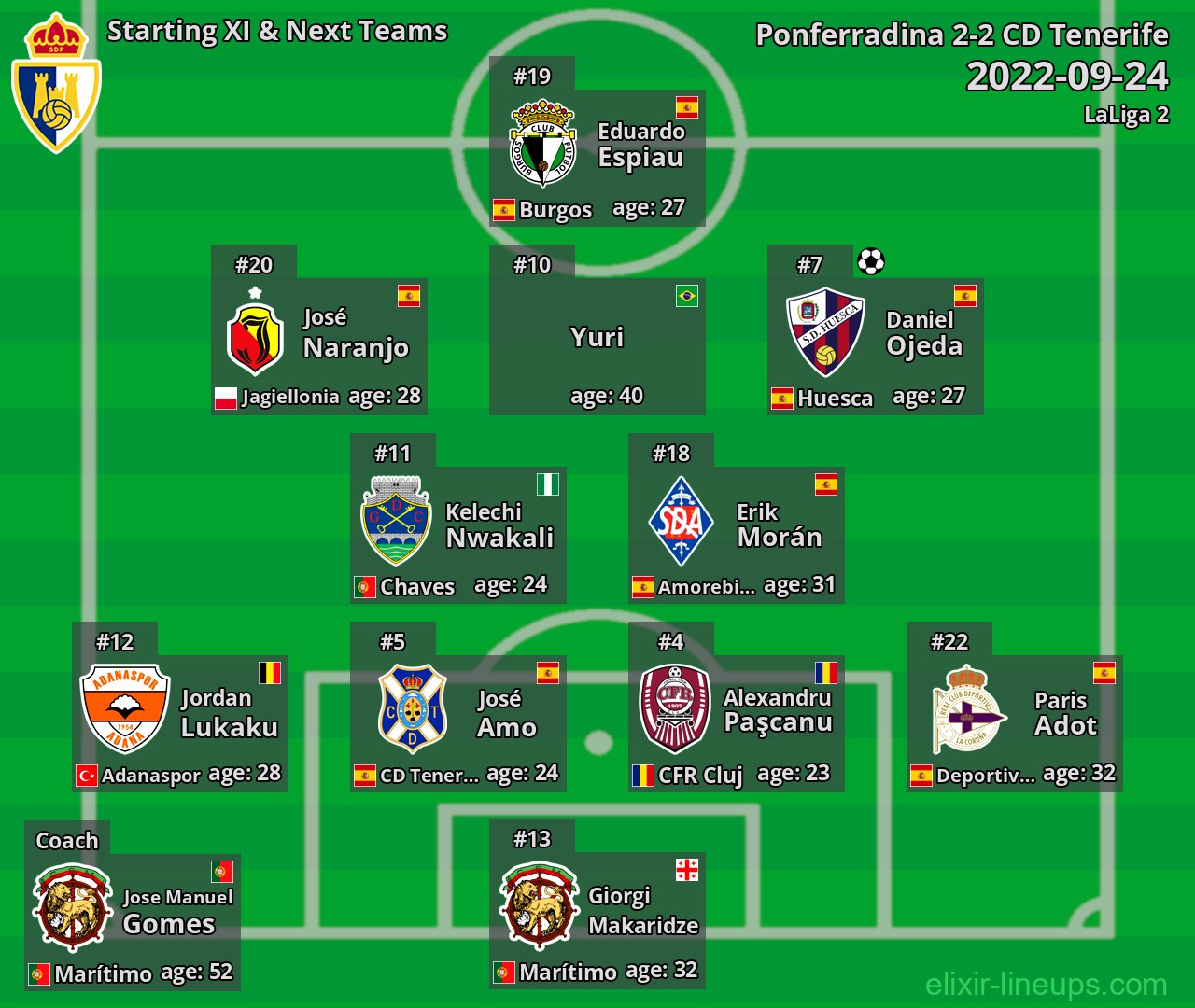 Ponferradina Starting XI & Next Teams 2022-09-24