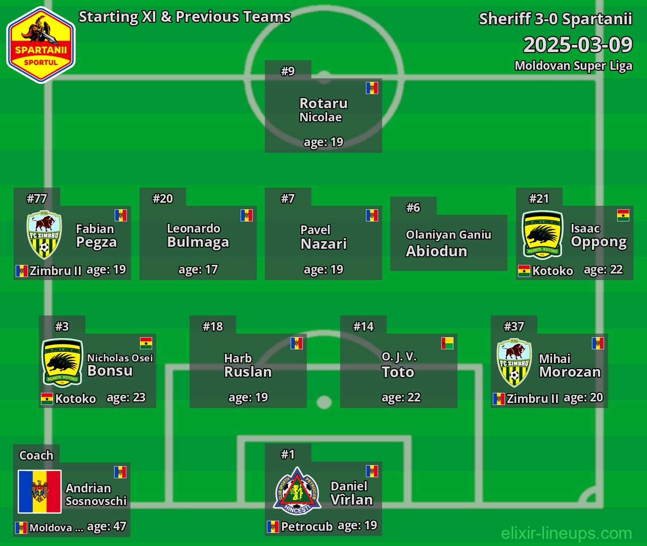 Spartanii Starting XI & Previous Teams 2025-03-09