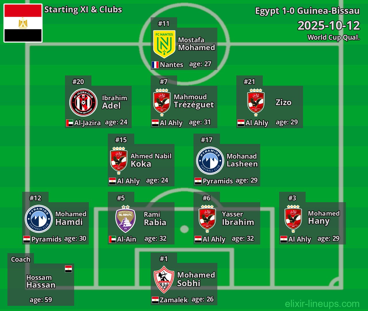 Egypt Starting XI 2025-10-12
