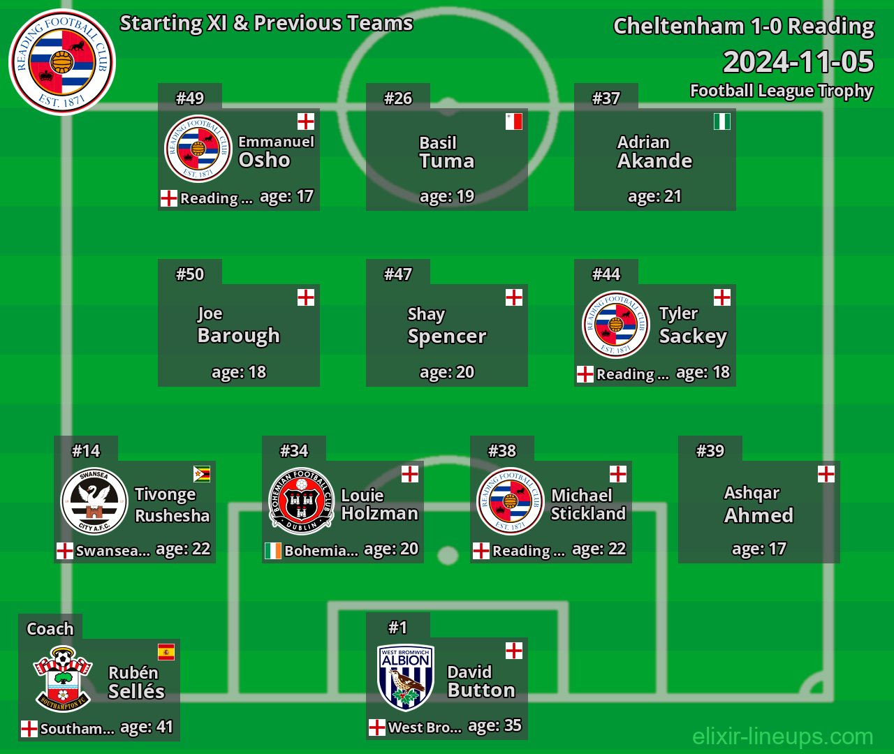 Reading Starting XI & Previous Teams 2024-11-05