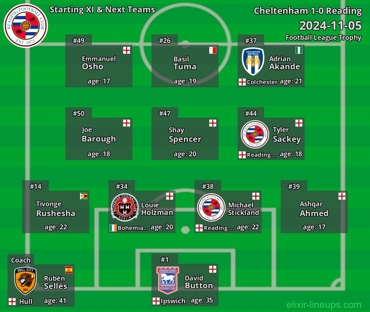 Reading Starting XI & Next Teams 2024-11-05