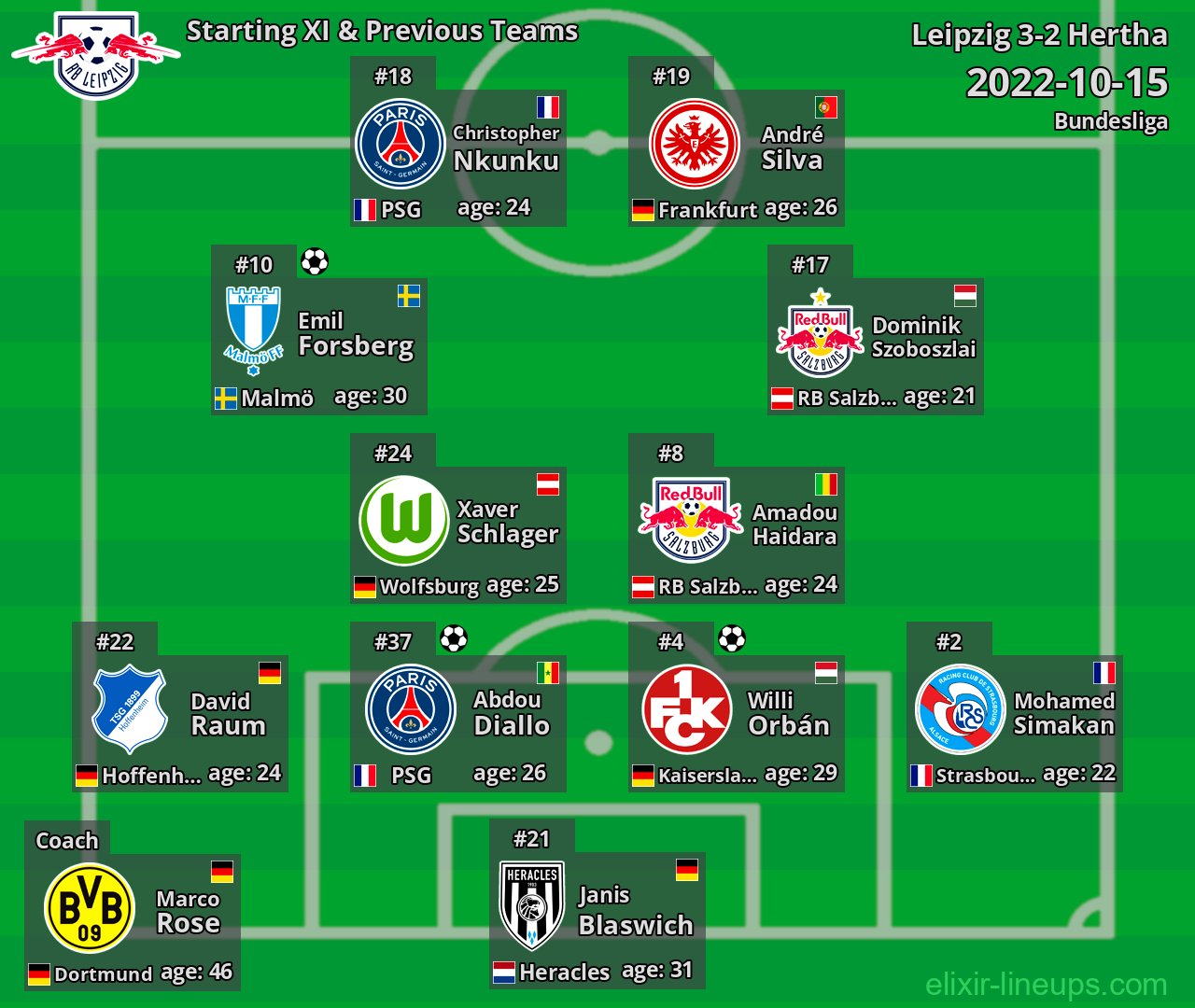 Leipzig Starting XI & Previous Teams 2022-10-15