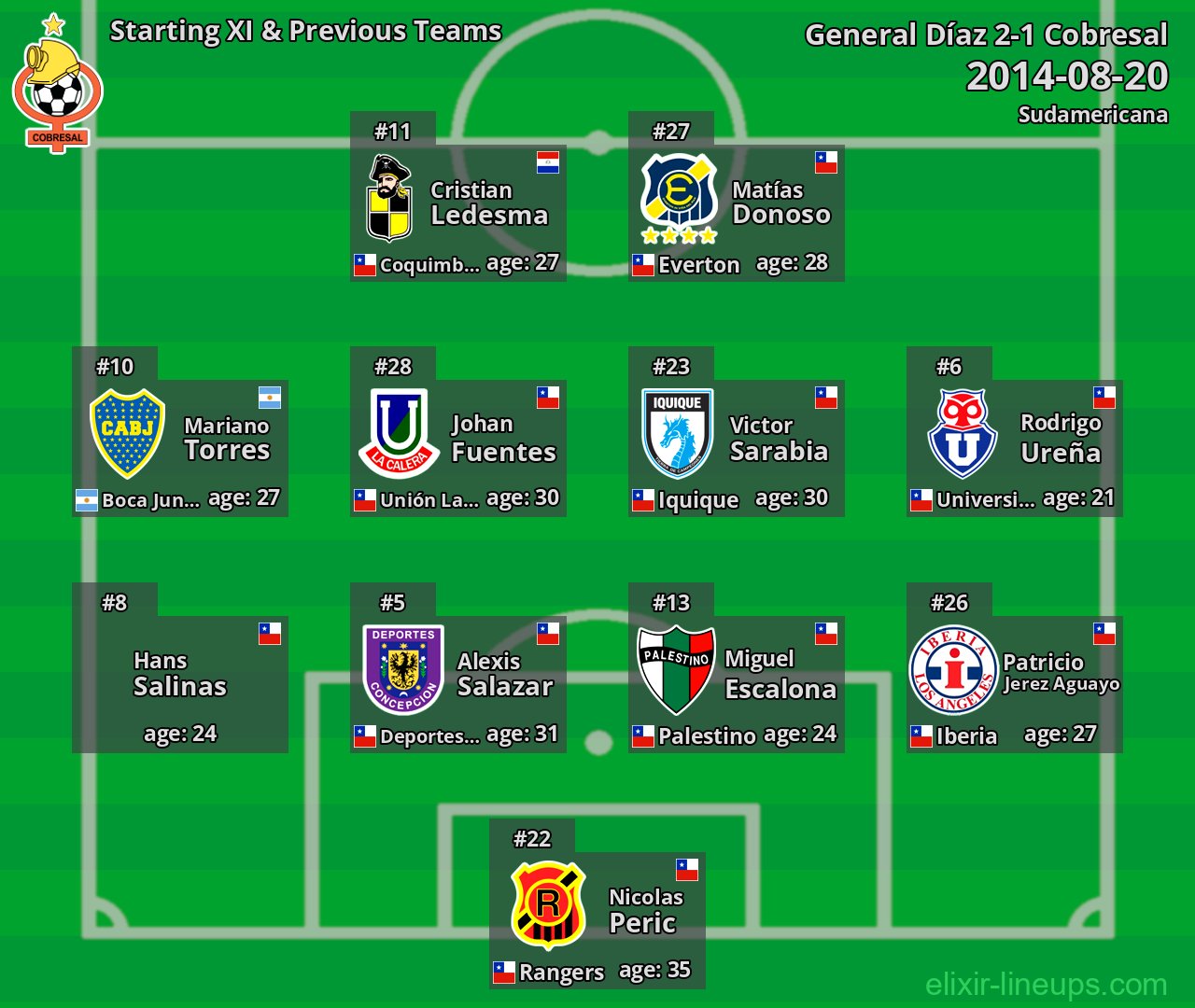 Cobresal Starting XI & Previous Teams 2014-08-20