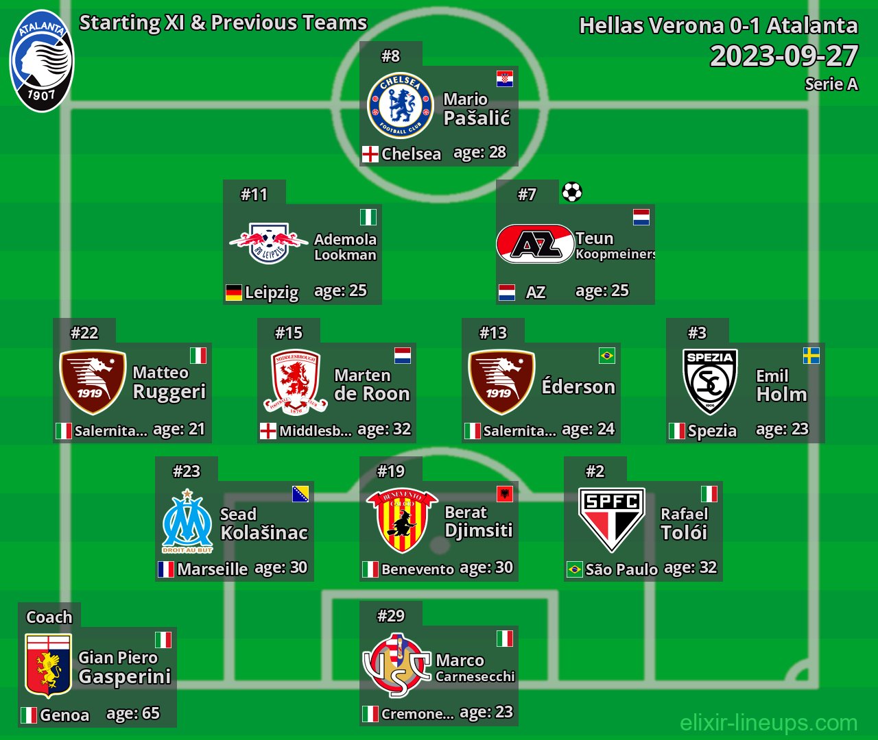 Atalanta Starting XI & Previous Teams 2023-09-27