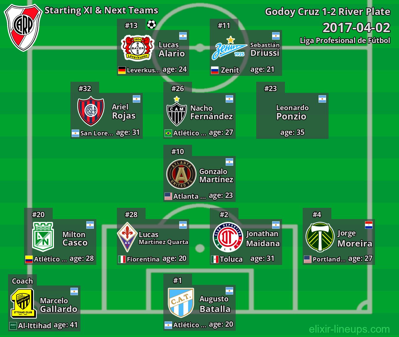 River Plate Starting XI & Next Teams 2017-04-02