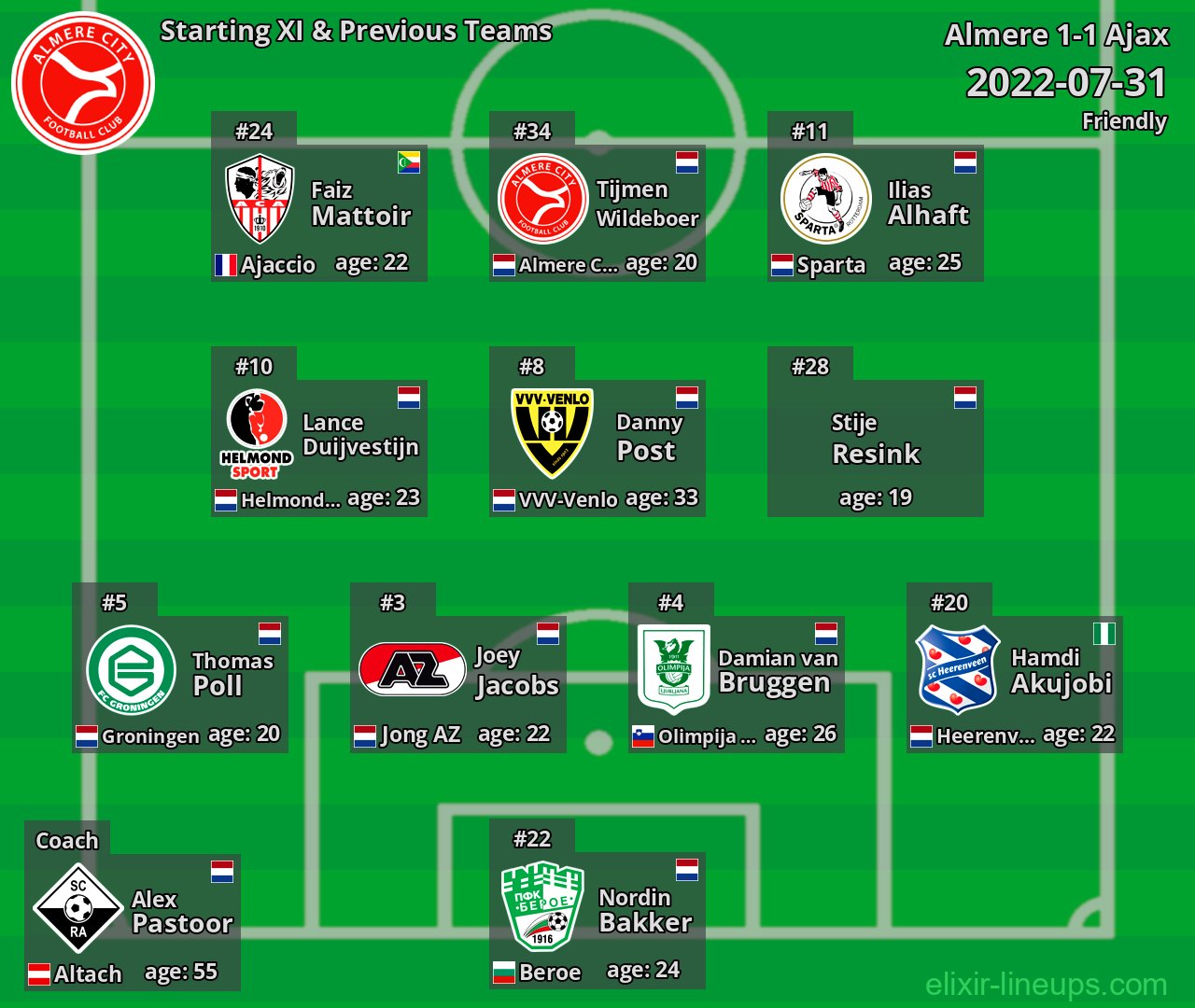 Almere City Starting XI & Previous Teams 2022-07-31