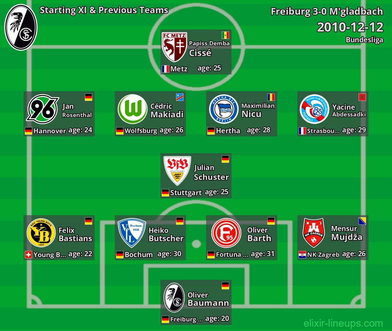 Freiburg Starting XI & Previous Teams 2010-12-12