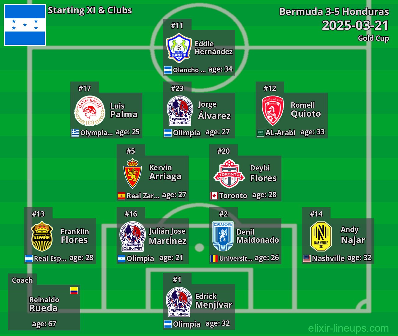 Honduras Starting XI 2025-03-21