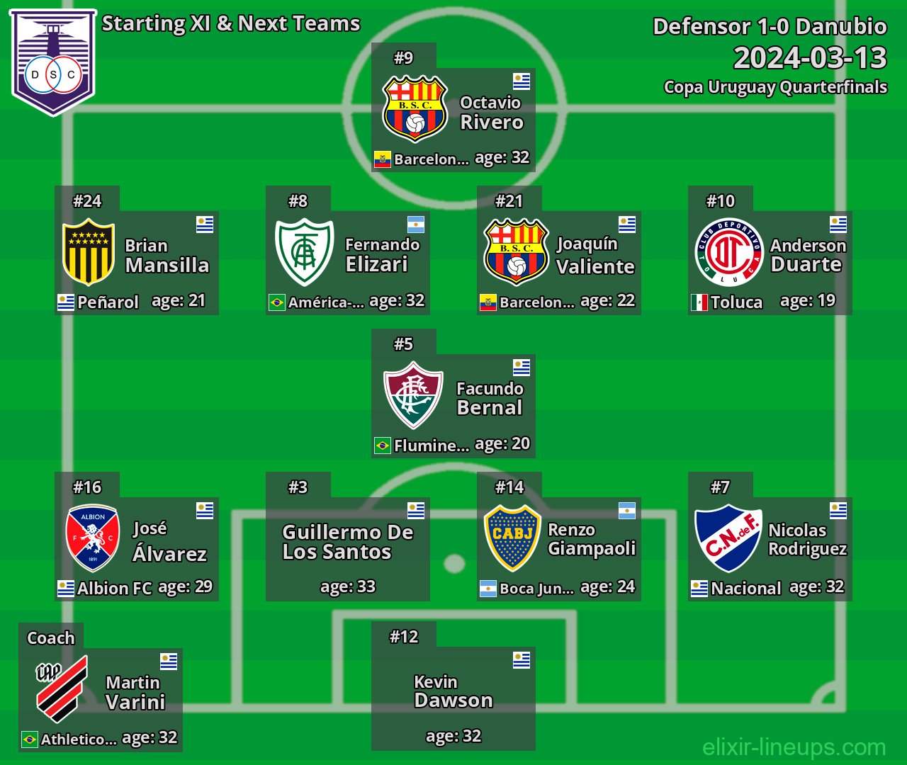 Defensor Starting XI & Next Teams 2024-03-13