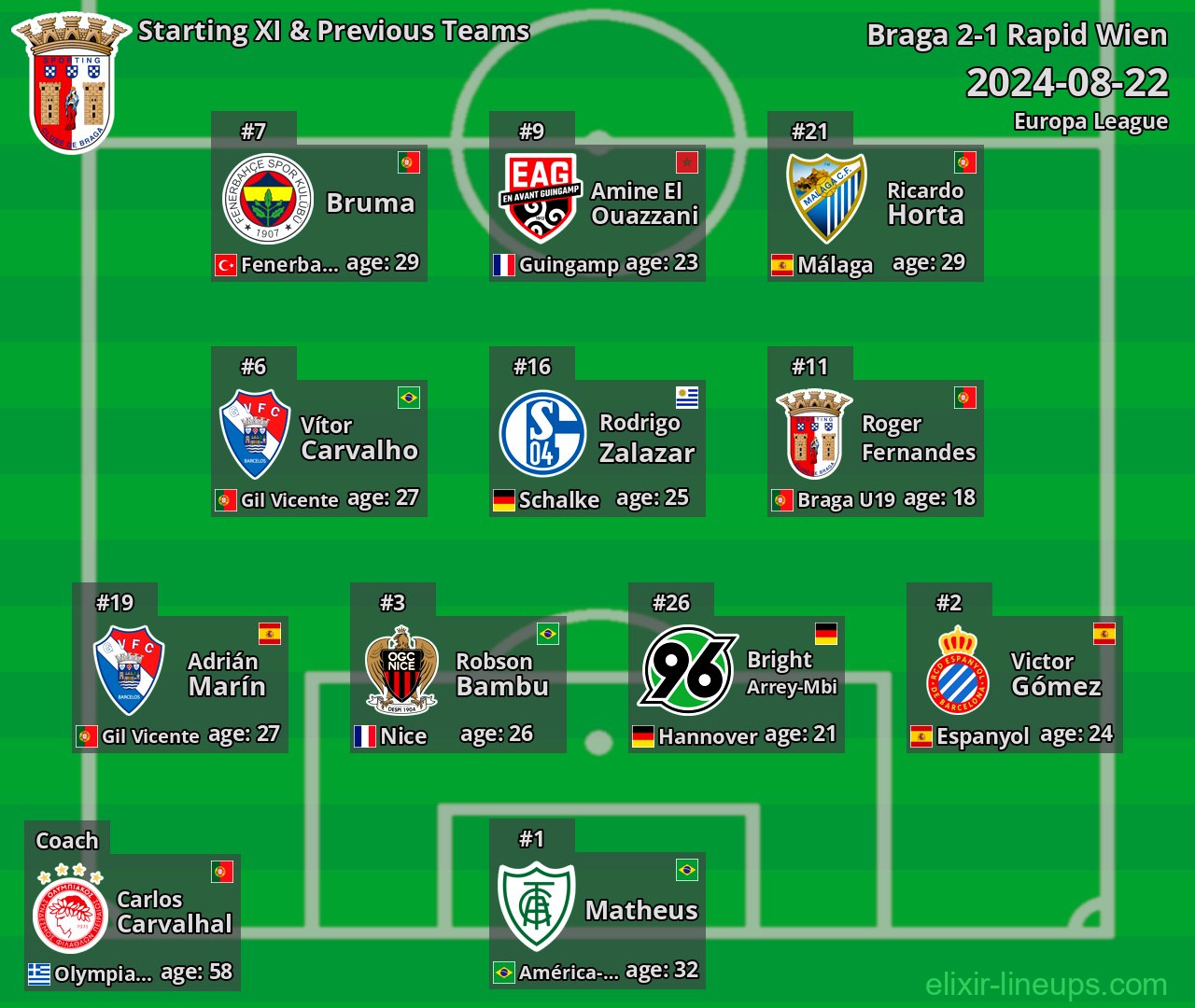 Braga Starting XI & Previous Teams 2024-08-22