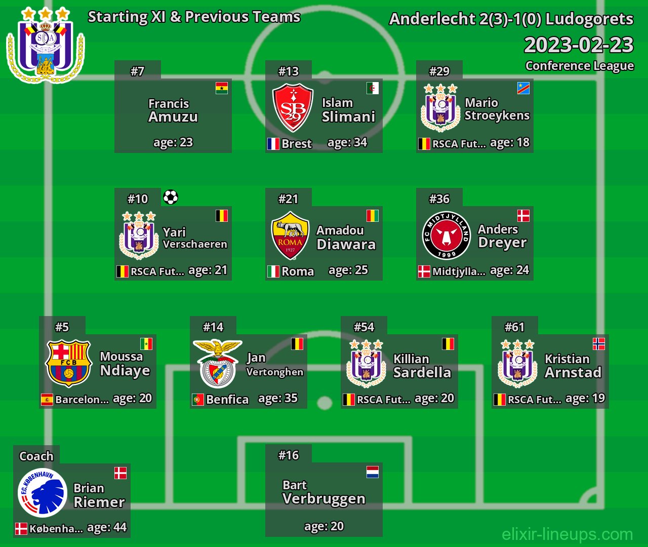 Anderlecht Starting XI & Previous Teams 2023-02-23