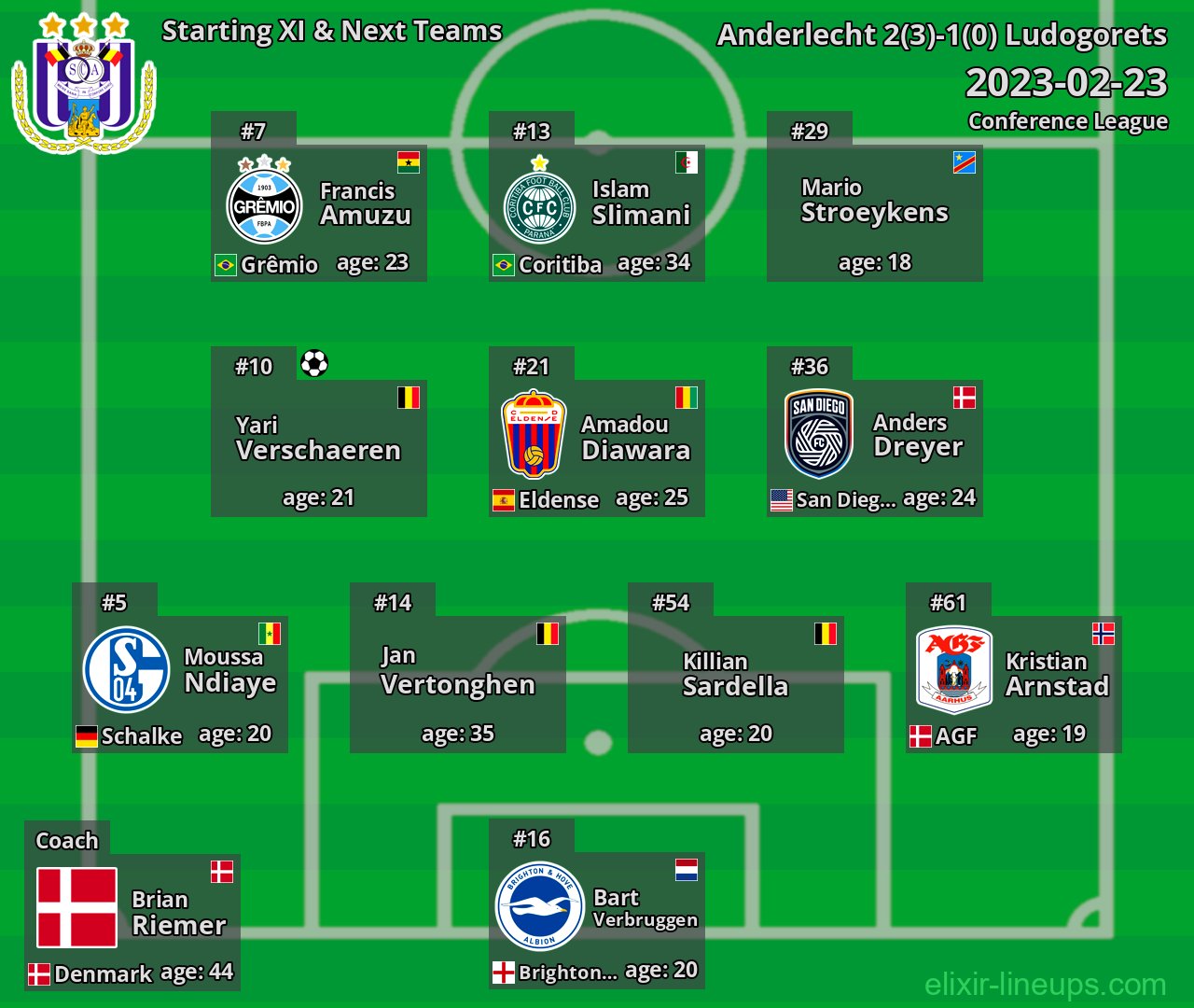 Anderlecht Starting XI & Next Teams 2023-02-23