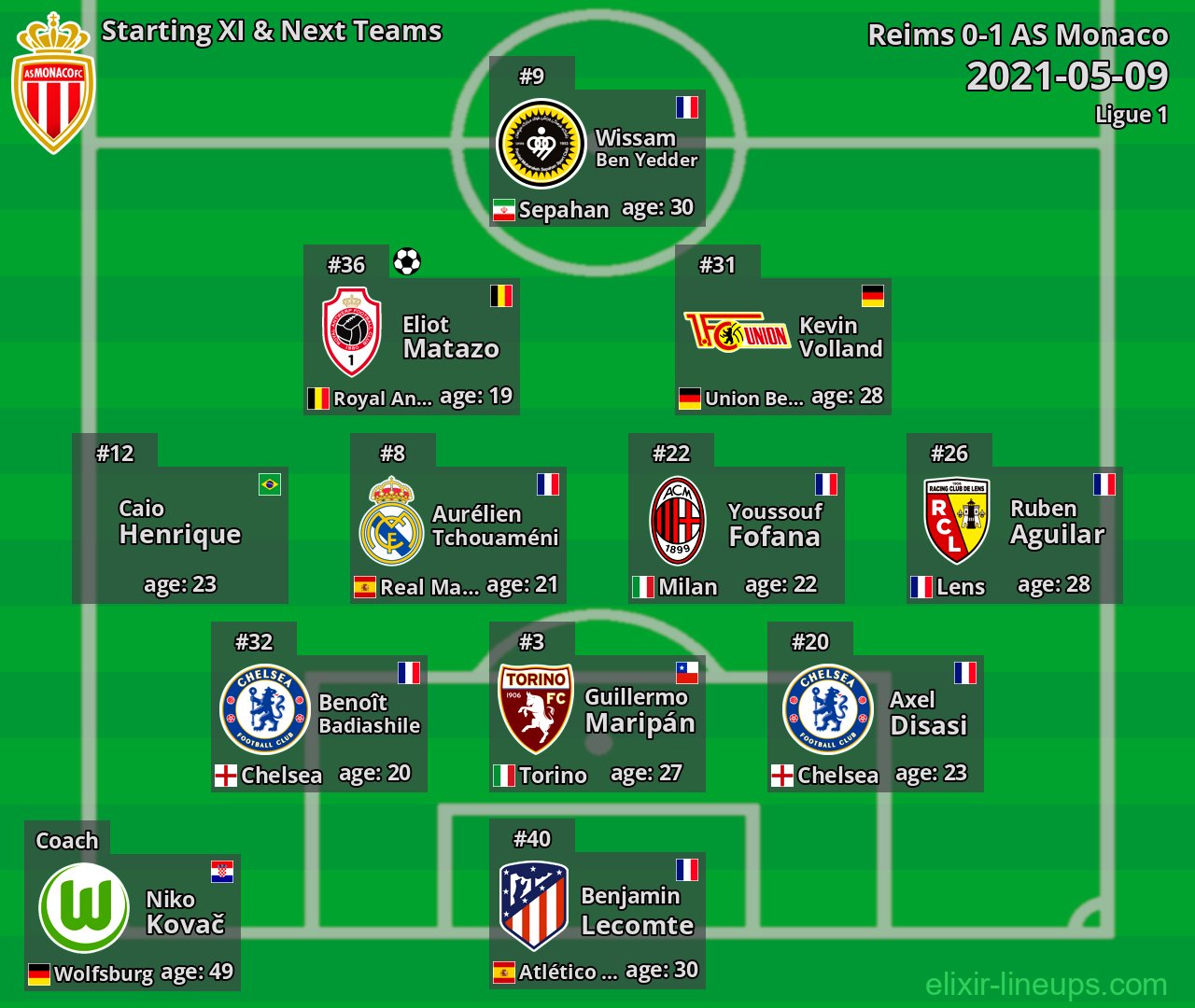 AS Monaco Starting XI & Next Teams 2021-05-09