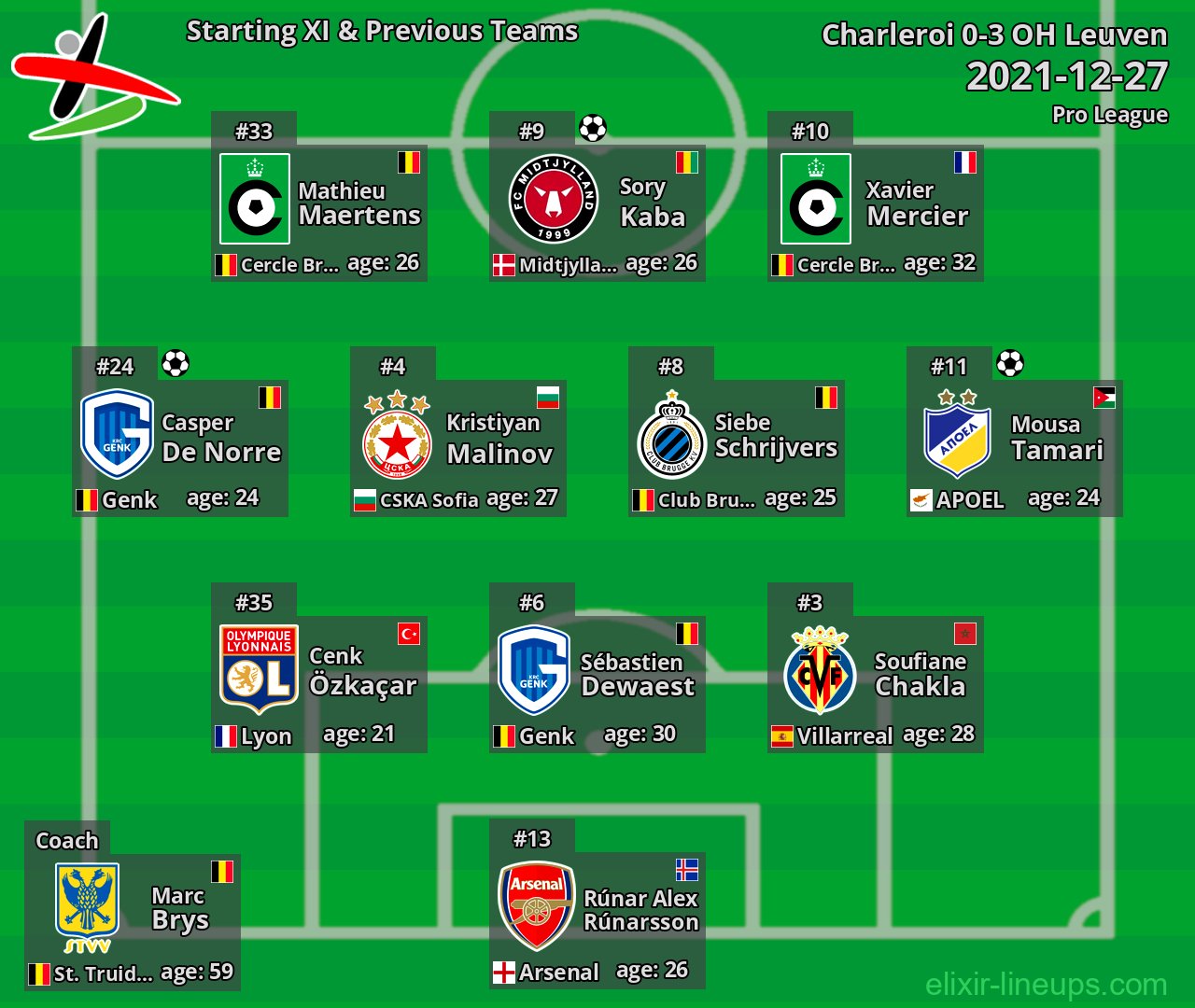 OH Leuven Starting XI & Previous Teams 2021-12-27