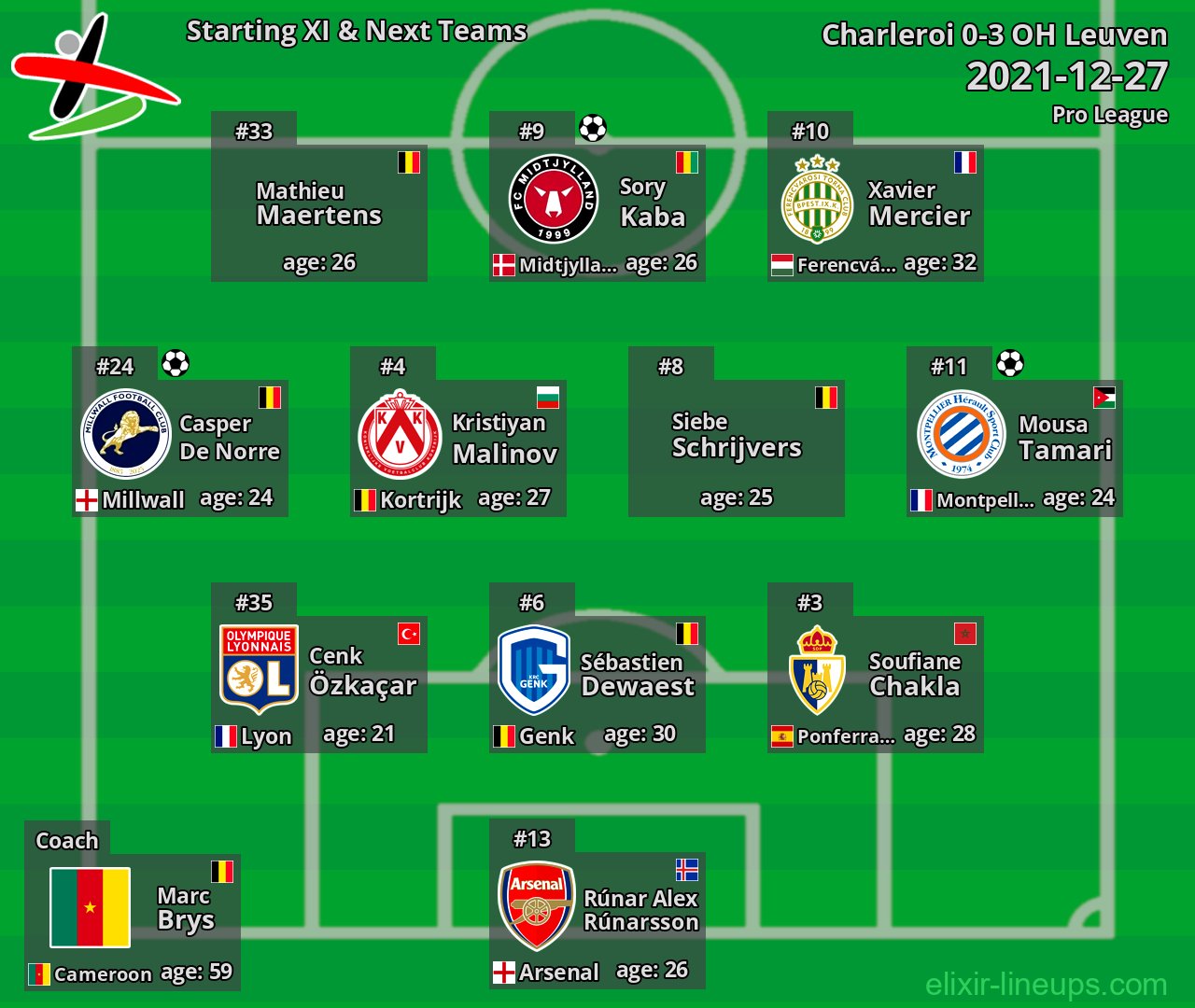 OH Leuven Starting XI & Next Teams 2021-12-27