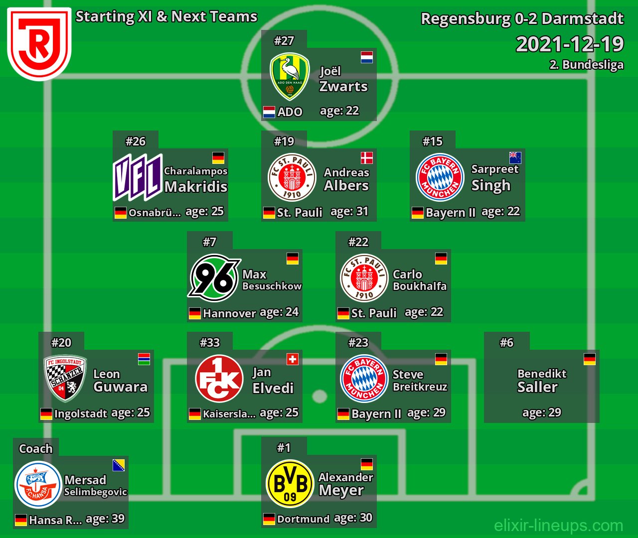 Regensburg Starting XI & Next Teams 2021-12-19