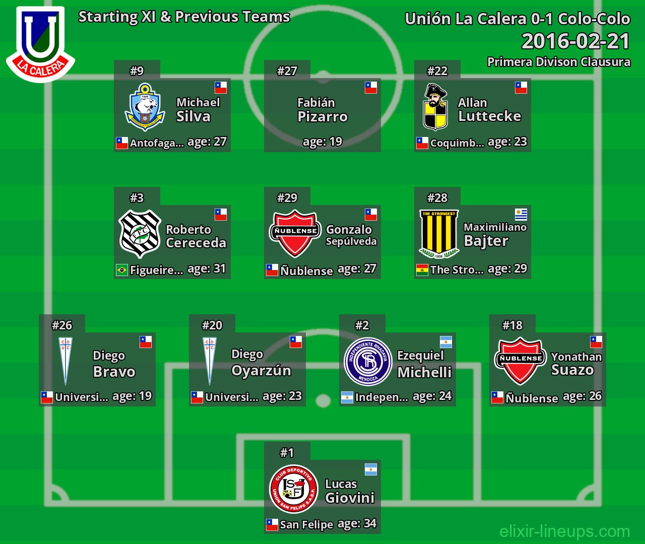 Unión La Calera Starting XI & Previous Teams 2016-02-21