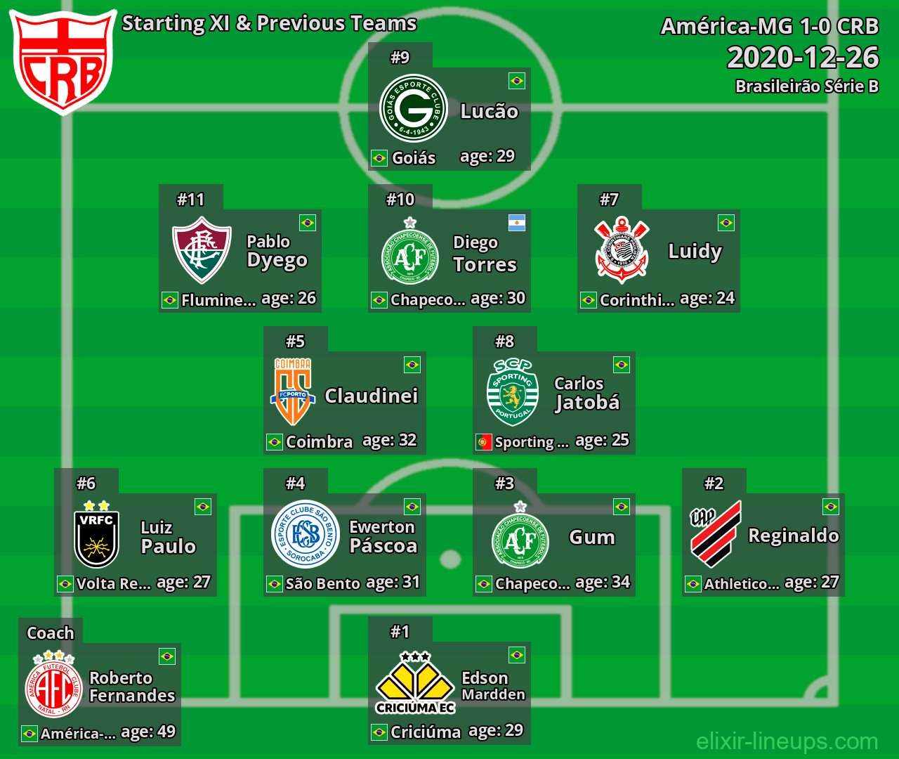 CRB Starting XI & Previous Teams 2020-12-26