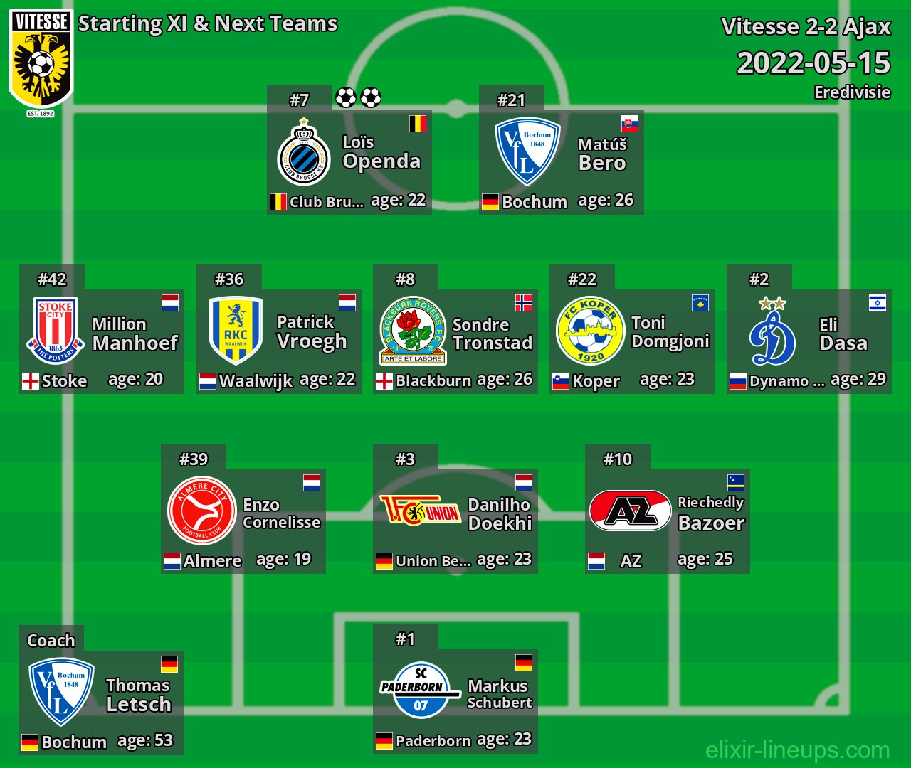 Vitesse Starting XI & Next Teams 2022-05-15