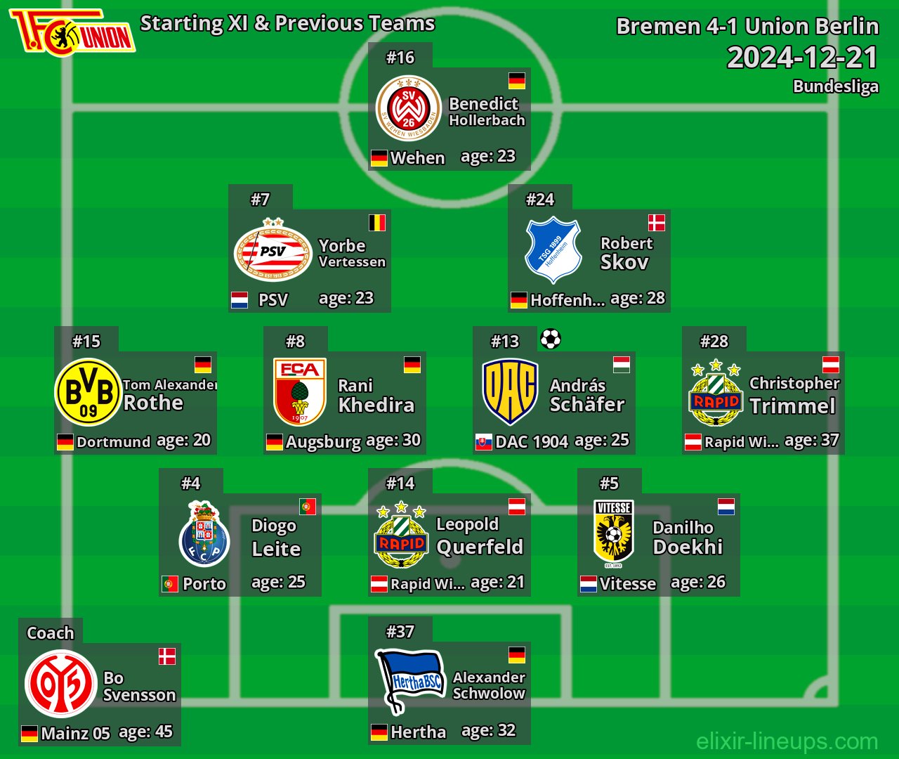Union Berlin Starting XI & Previous Teams 2024-12-21