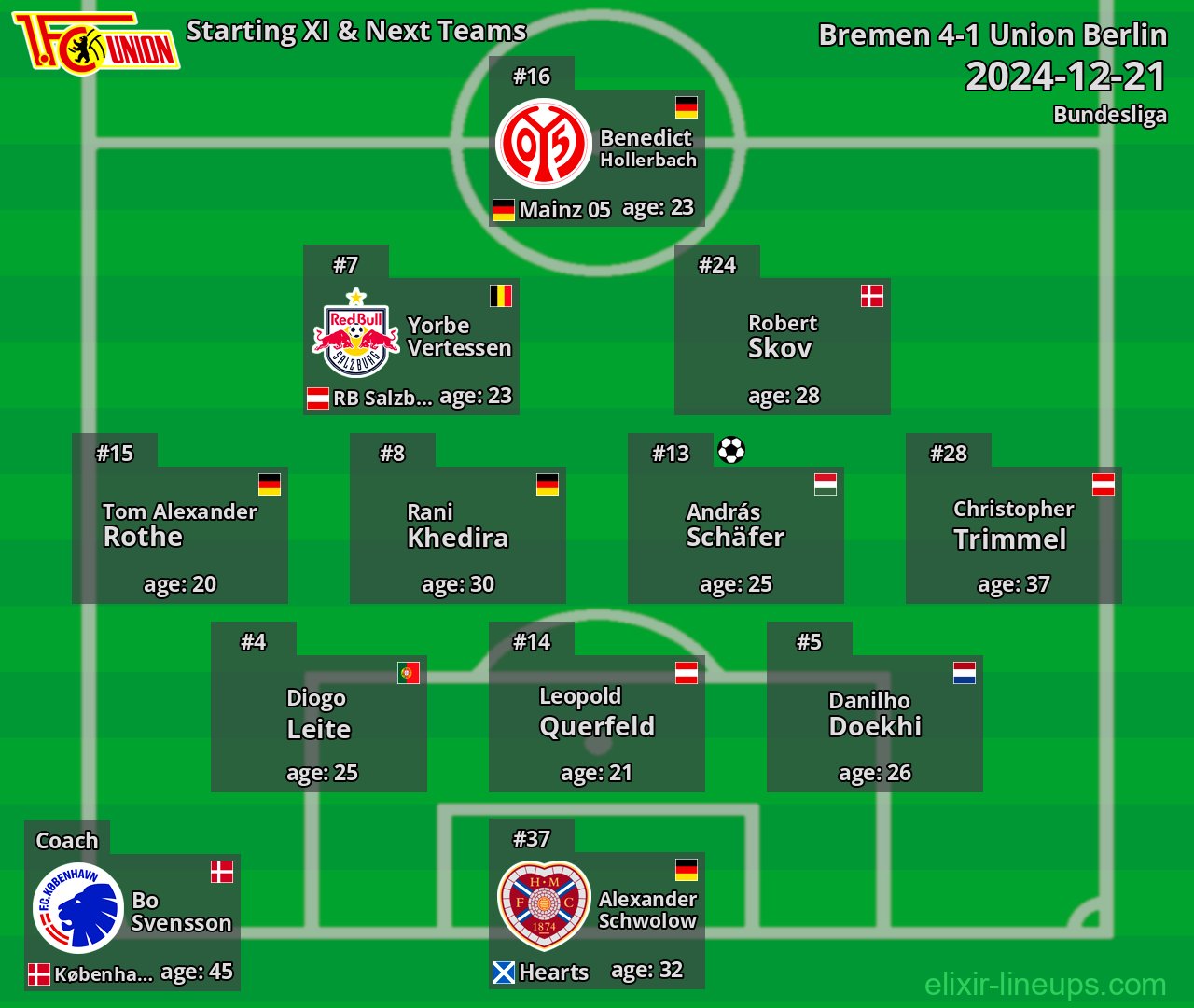 Union Berlin Starting XI & Next Teams 2024-12-21